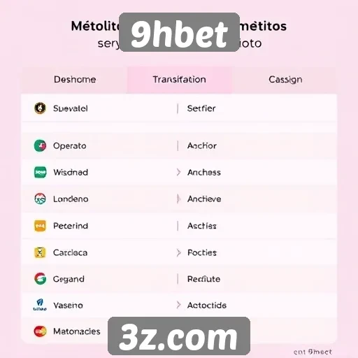 Métodos de pagamento aceitos no 9hbet
